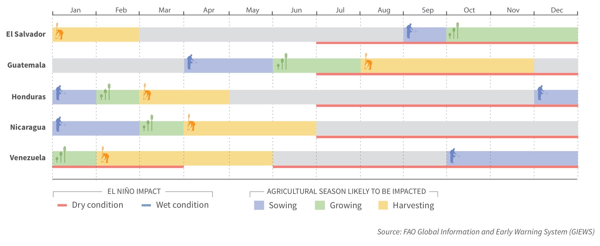 FAO-El-Nino.jpg