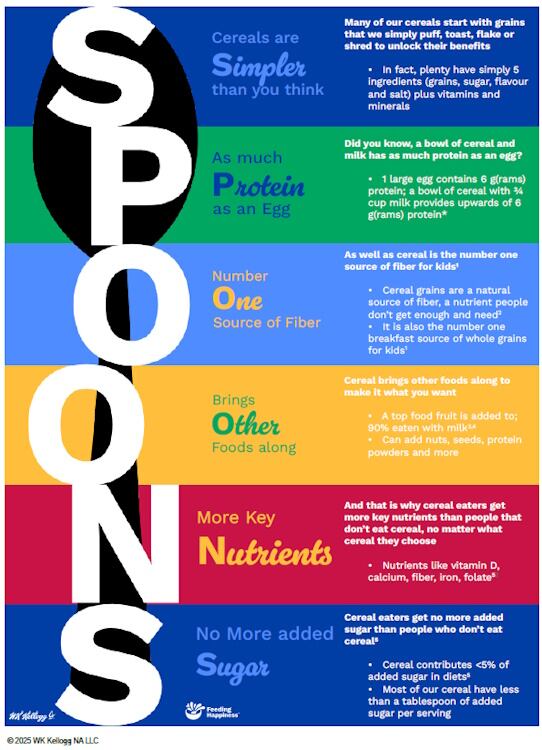 Infographic on WK Kellogg's SPOONS framework