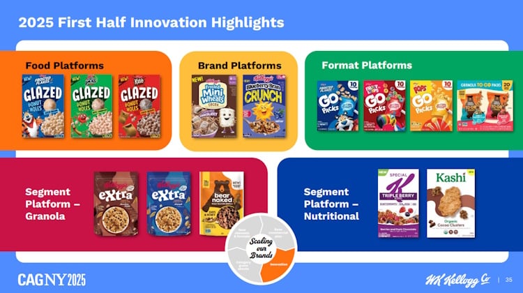 WK Kellogg Co CAGNY presentation (Innovations)