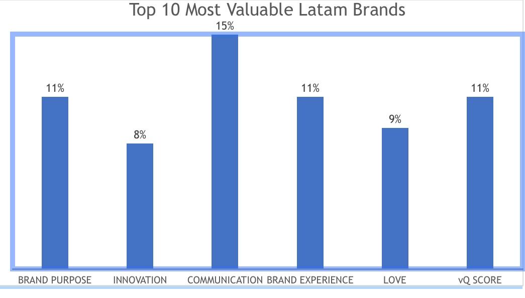 KANTAR-TOP-10-brand-characteristics.jpg