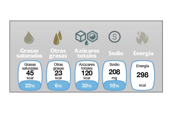 ConMéxico on FOP labels: 'With a policy as young as this one, it is unrealistic to determine its success or failure'
