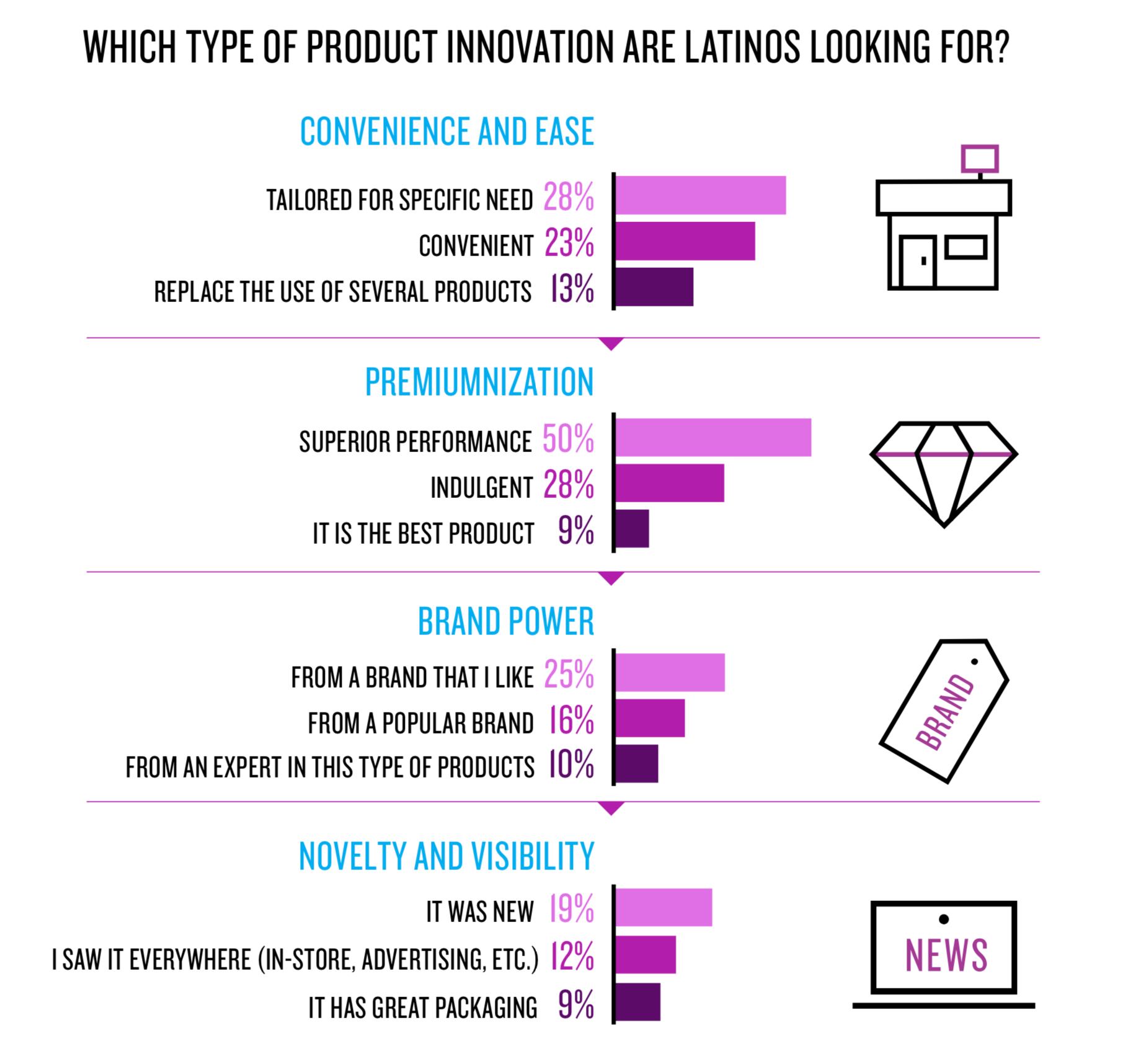 NIELSEN_LATAM_what-consumers-want-in-NPD.png