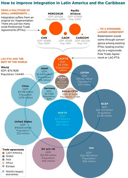 IDB-Trade-agreements-size-v4_0.jpg