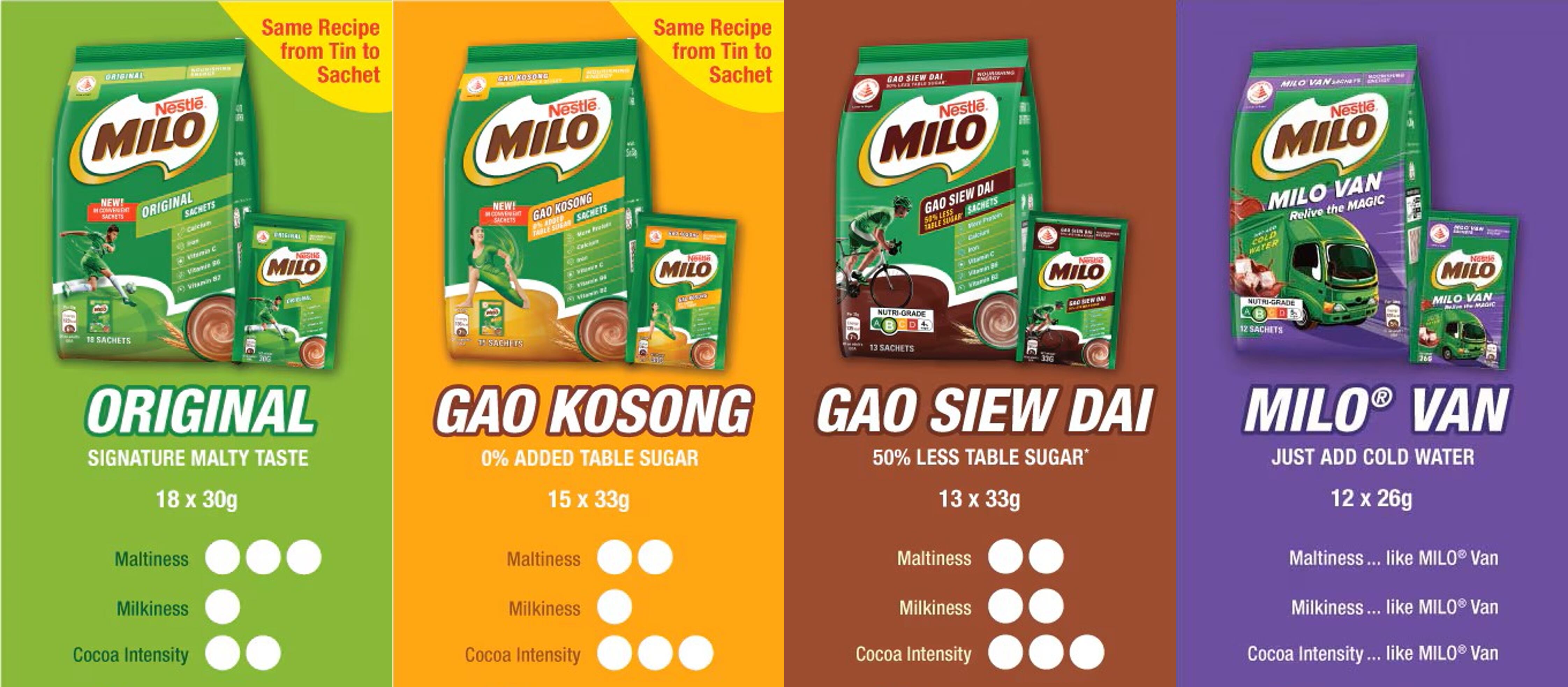 Singapore is home to a variety of different MILO products