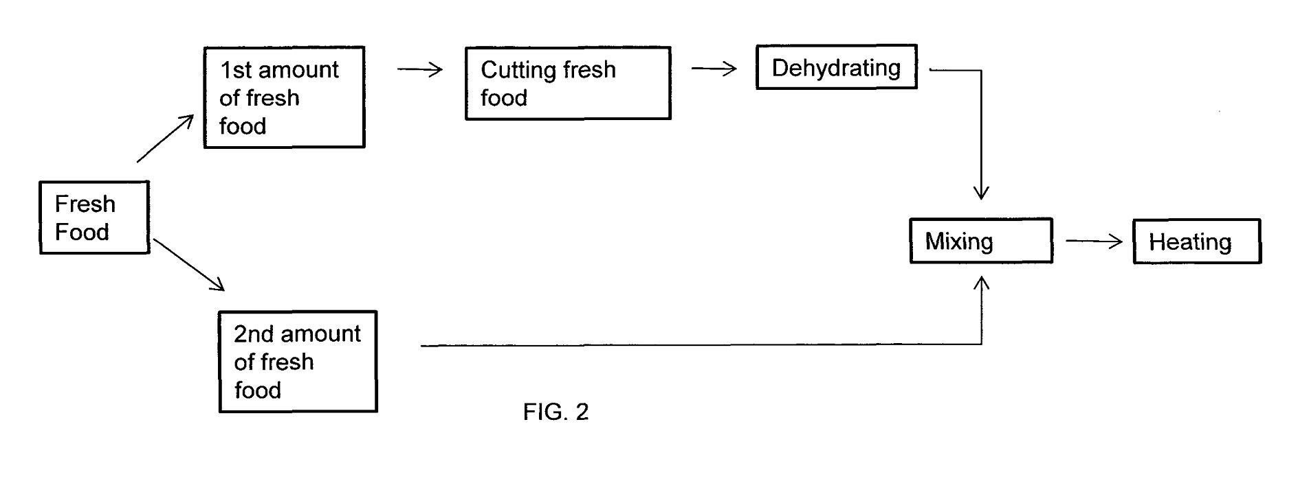 Fruit-veggie-snack-DIAGRAM.jpg