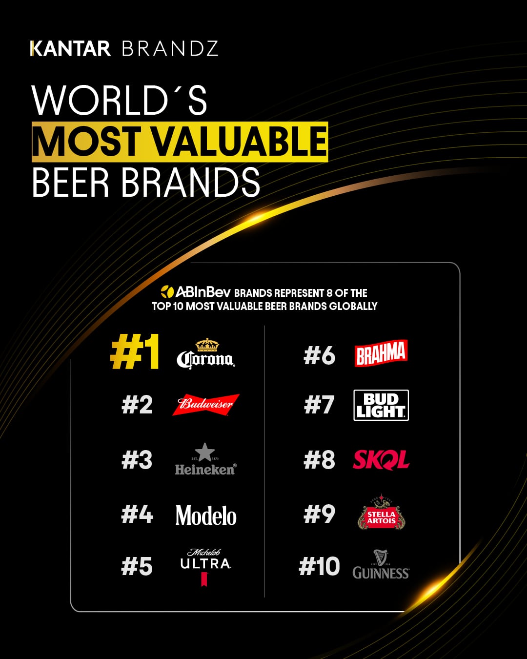 World's Most Valuable Beer Brands
