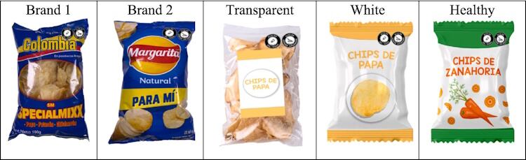 Chip packaging conditions used in the FOP study