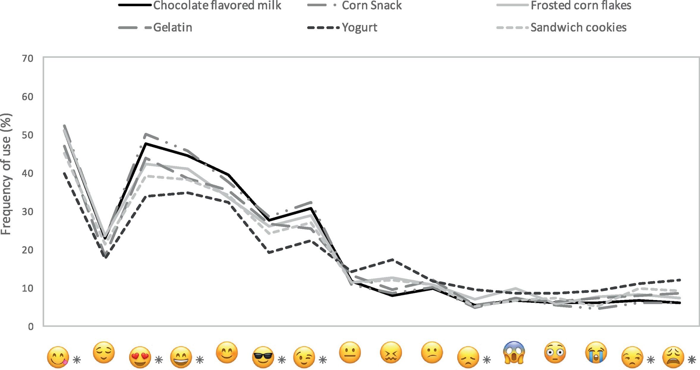 Brazil_emoji-chart.jpg