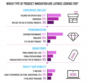 NIELSEN_LATAM_what consumers want in NPD