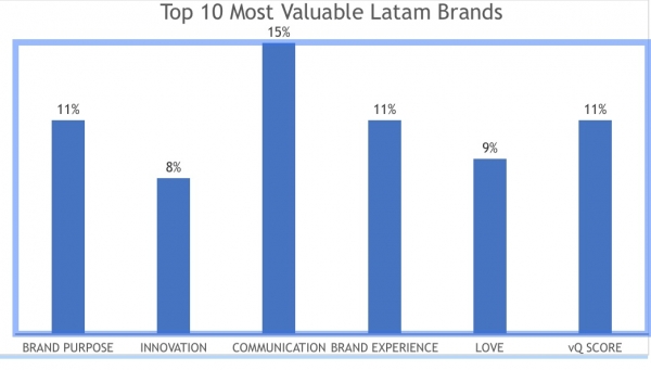 KANTAR TOP 10 brand characteristics 